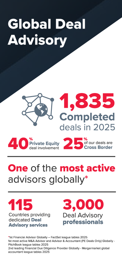 WXJ2u82qGN-KY-_O02z3Wblm9R630azARSpZd4HEkkA.png Global Deal Advisory Statistics.